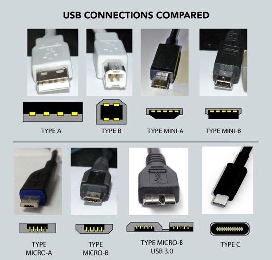 Tốc độ truyền dữ liệu của USB Type B