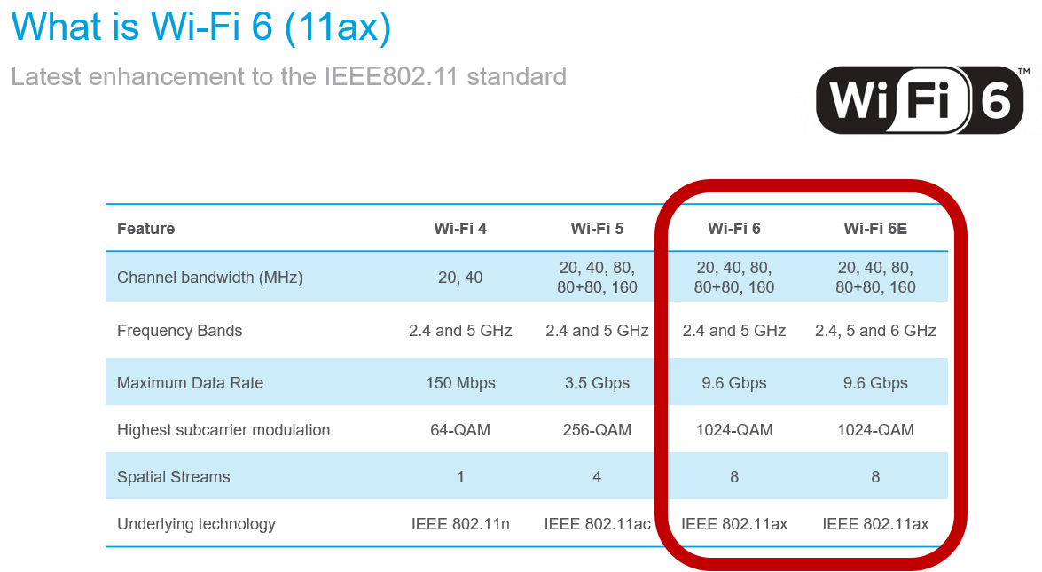 Wi-Fi 6E: Chuẩn Kết Nối Không Dây Thế Hệ Mới với Băng Tần 6 GHz