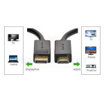 Cáp chuyển Displayport to HDMI dây dài 1.5m Ugreen 10239